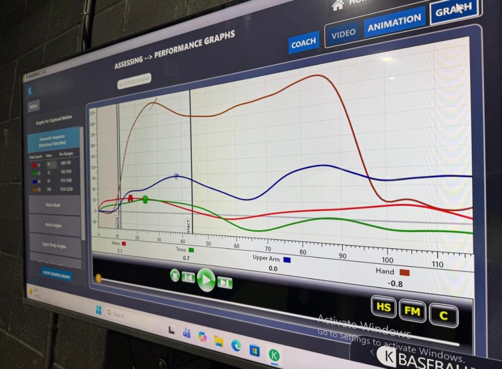 K-Motion performance graphs displaying biomechanical rotational velocity data at Ball 2 Barrel Baseball Academy