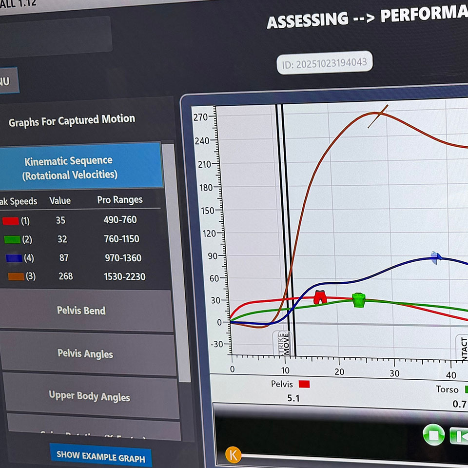 A computer screen displays a motion analysis graph, showing kinematic sequence data with colored lines representing rotational velocities for different body parts.