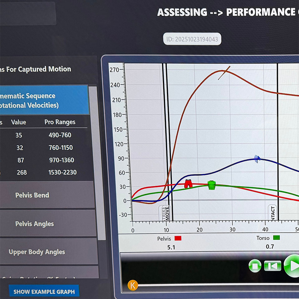 A computer screen displays a motion analysis chart comparing pelvis and torso rotational velocities alongside numerical data for different kinematic sequences.